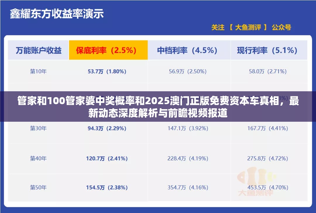 管家和100管家婆中奖概率和2025澳门正版免费资本车真相，最新动态深度解析与前瞻视频报道
