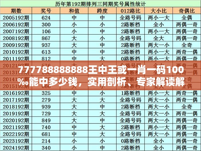 777788888888王中王或一肖一码100‰能中多少钱，实用剖析、专家解读解释与落实?