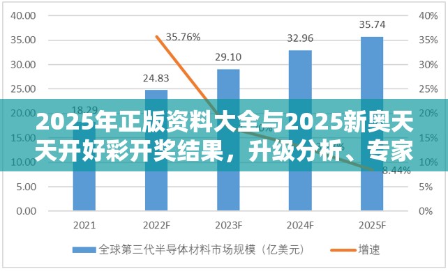 2025年正版资料大全与2025新奥天天开好彩开奖结果，升级分析、专家解读解释与落实,谨防华而不实包装