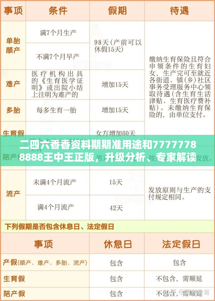 二四六香香资料期期准用途和77777788888王中王正版，升级分析、专家解读解释与落实,谨防华而不实包装
