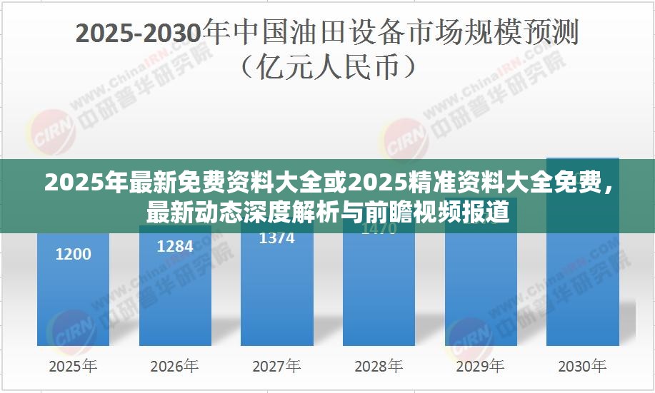 2025年最新免费资料大全或2025精准资料大全免费，最新动态深度解析与前瞻视频报道