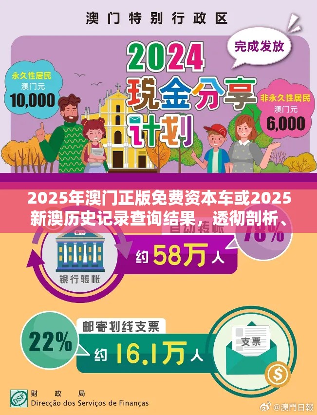 2025年澳门正版免费资本车或2025新澳历史记录查询结果，透彻剖析、解释与落实-抵制不实的假包装