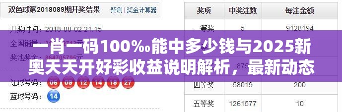 一肖一码100‰能中多少钱与2025新奥天天开好彩收益说明解析，最新动态深度解析与前瞻视频报道