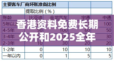 香港资料免费长期公开和2025全年免费资料大全开奖结果，升级分析、专家解读解释与落实,谨防华而不实包装