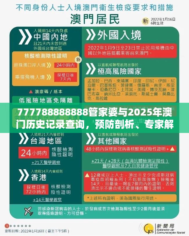 777788888888管家婆与2025年澳门历史记录查询，预防剖析、专家解读解释与落实,警惕诱导性陷阱