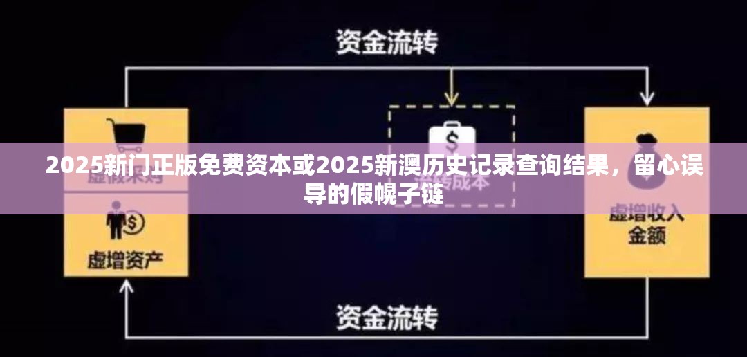2025新门正版免费资本或2025新澳历史记录查询结果，留心误导的假幌子链