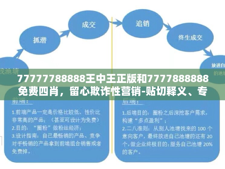 77777788888王中王正版和7777888888免费四肖，留心欺诈性营销-贴切释义、专家解读解释与落实