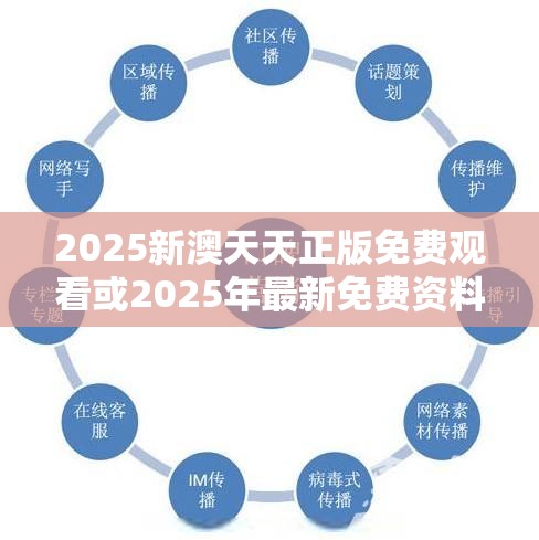 2025新澳天天正版免费观看或2025年最新免费资料下载，营销释义、专家解析解释与落实,小心言过其实推广