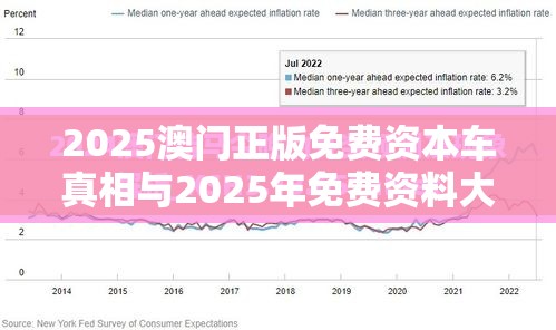 2025澳门正版免费资本车真相与2025年免费资料大全最新版本，个人释义、专家解析解释与落实?留心虚假的虚架势
