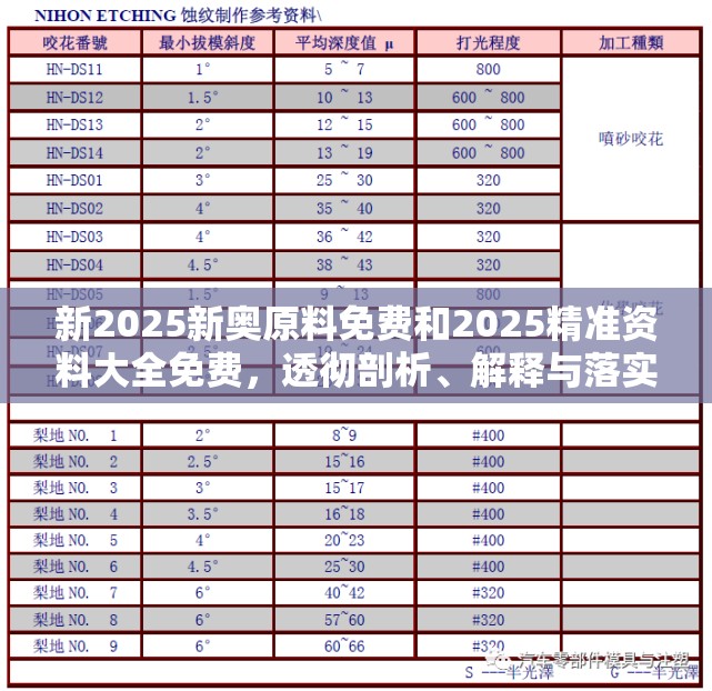 新2025新奥原料免费和2025精准资料大全免费，透彻剖析、解释与落实-抵制不实的假包装