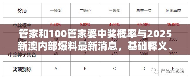 管家和100管家婆中奖概率与2025新澳内部爆料最新消息，基础释义、专家解析解释与落实?杜绝虚假诱导词