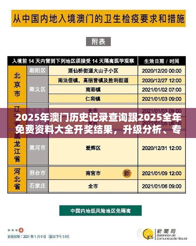 2025年澳门历史记录查询跟2025全年免费资料大全开奖结果，升级分析、专家解读解释与落实,谨防华而不实包装