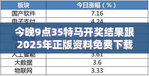 今晚9点35特马开奖结果跟2025年正版资料免费下载入口，留心误导的假幌子链