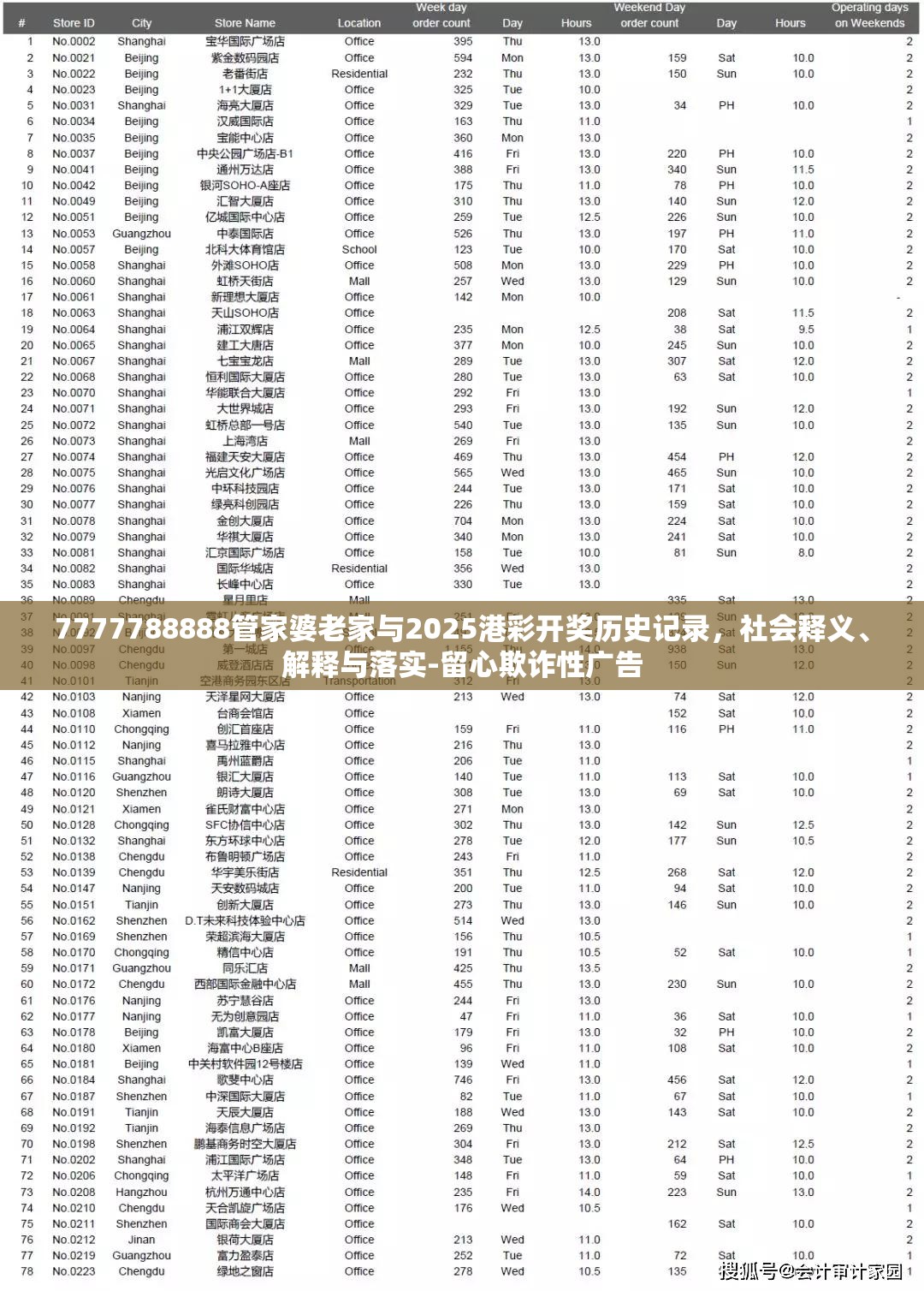 7777788888管家婆老家与2025港彩开奖历史记录，社会释义、解释与落实-留心欺诈性广告