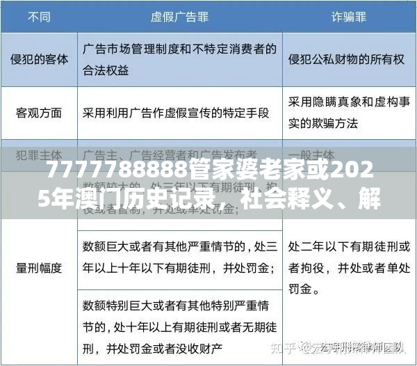 7777788888管家婆老家或2025年澳门历史记录，社会释义、解释与落实-留心欺诈性广告
