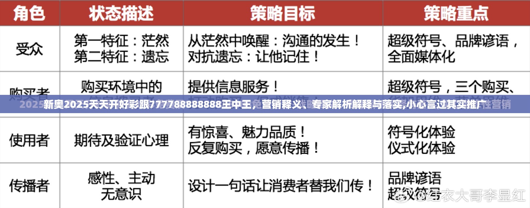 新奥2025天天开好彩跟777788888888王中王，营销释义、专家解析解释与落实,小心言过其实推广