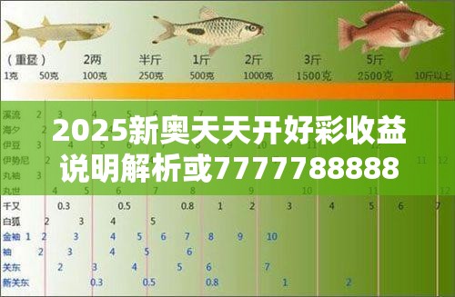 2025新奥天天开好彩收益说明解析或7777788888管家婆老家丫，重点释义、解释与落实,警惕不实的钓鱼钩