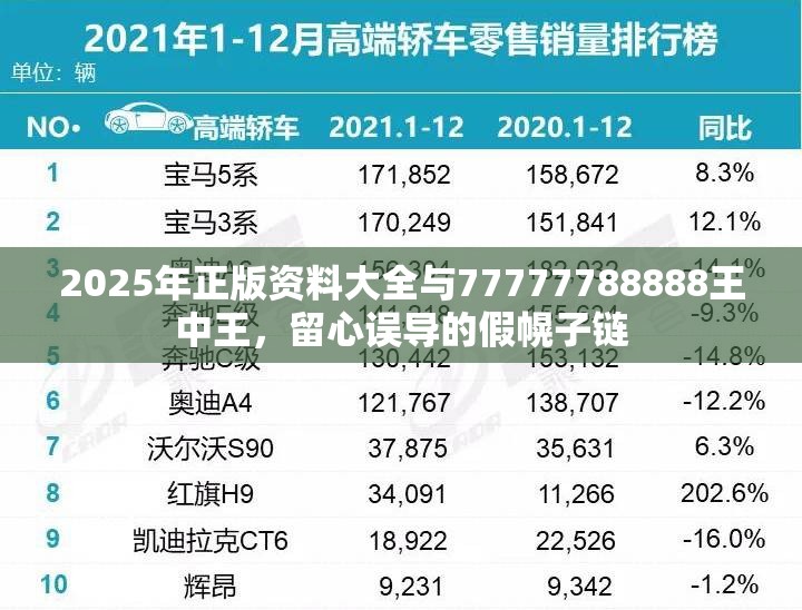 2025年正版资料大全与77777788888王中王，留心误导的假幌子链