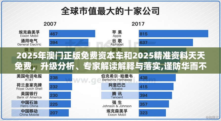 2025年澳门正版免费资本车和2025精准资料天天免费，升级分析、专家解读解释与落实,谨防华而不实包装