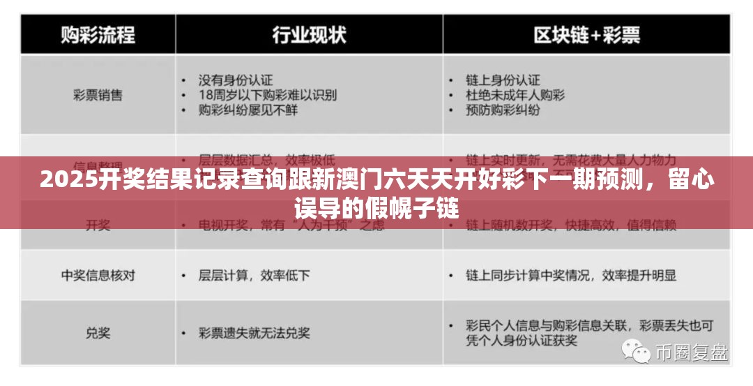 2025开奖结果记录查询跟新澳门六天天开好彩下一期预测，留心误导的假幌子链