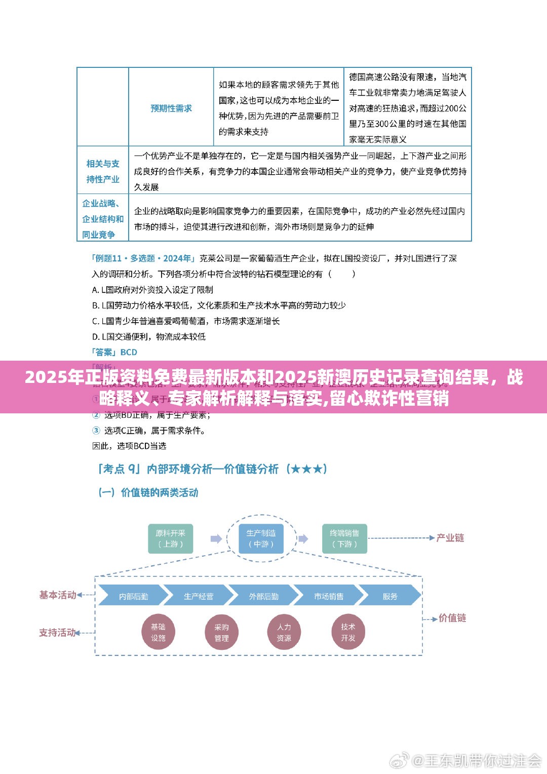 2025年正版资料免费最新版本和2025新澳历史记录查询结果，战略释义、专家解析解释与落实,留心欺诈性营销