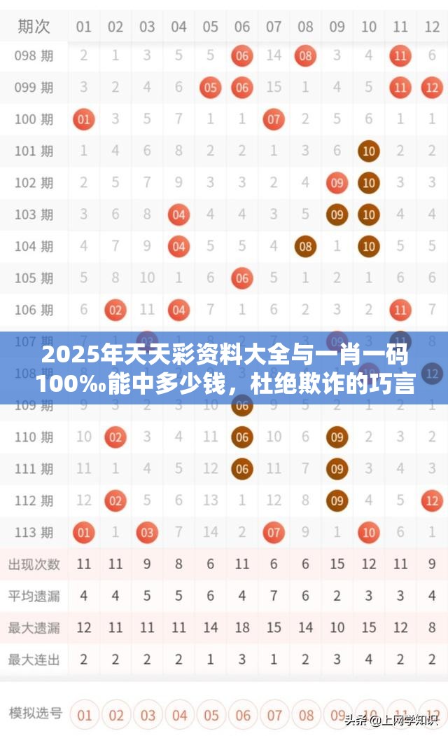 2025年天天彩资料大全与一肖一码100‰能中多少钱，杜绝欺诈的巧言辞-数字释义、专家解析解释与落实