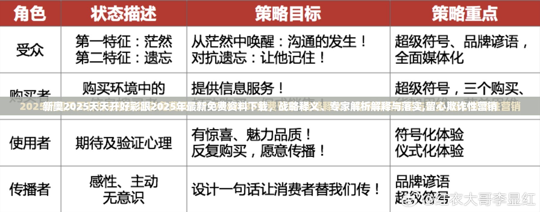 新奥2025天天开好彩跟2025年最新免费资料下载，战略释义、专家解析解释与落实,留心欺诈性营销