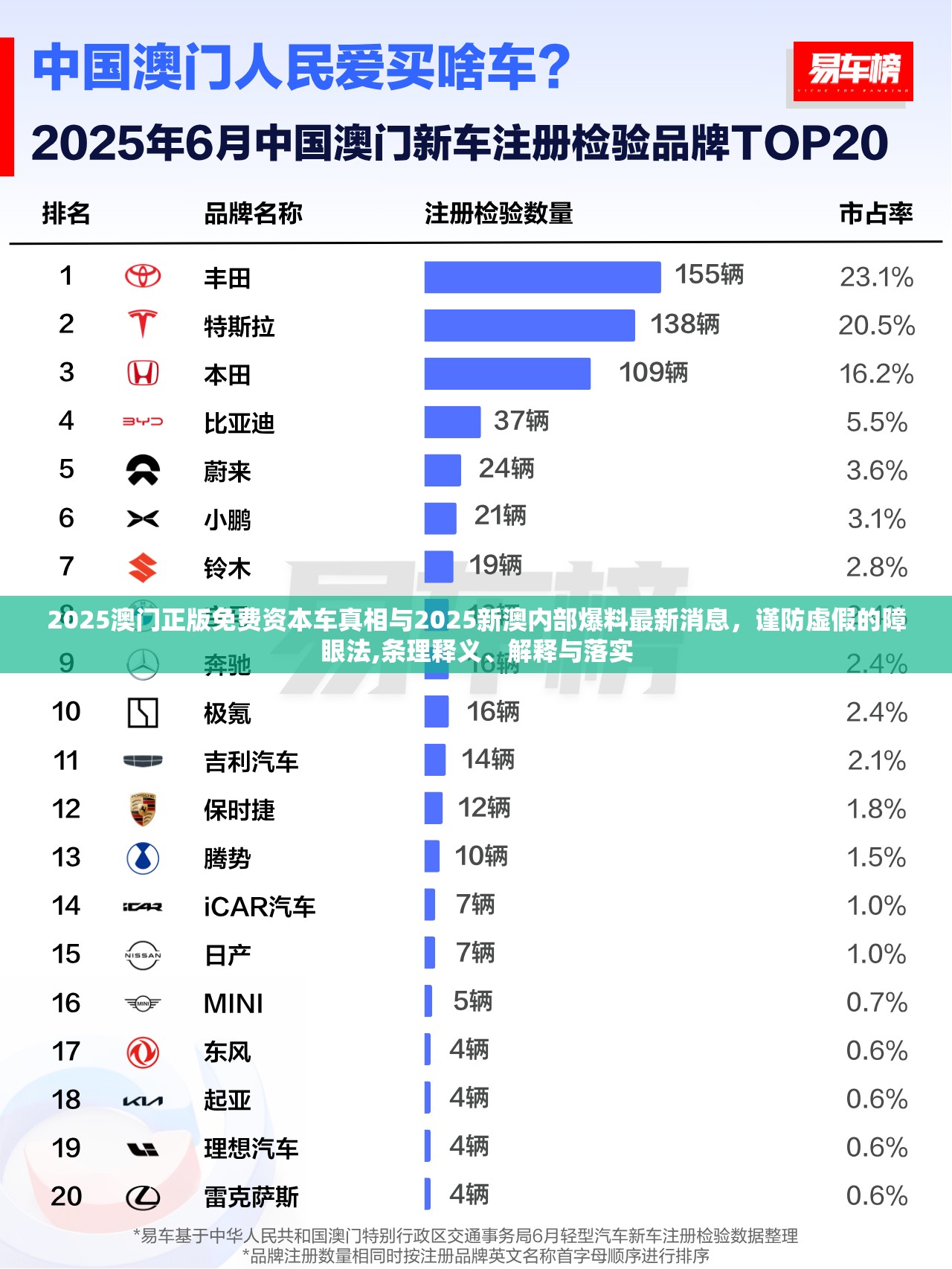 2025澳门正版免费资本车真相与2025新澳内部爆料最新消息，谨防虚假的障眼法,条理释义、解释与落实