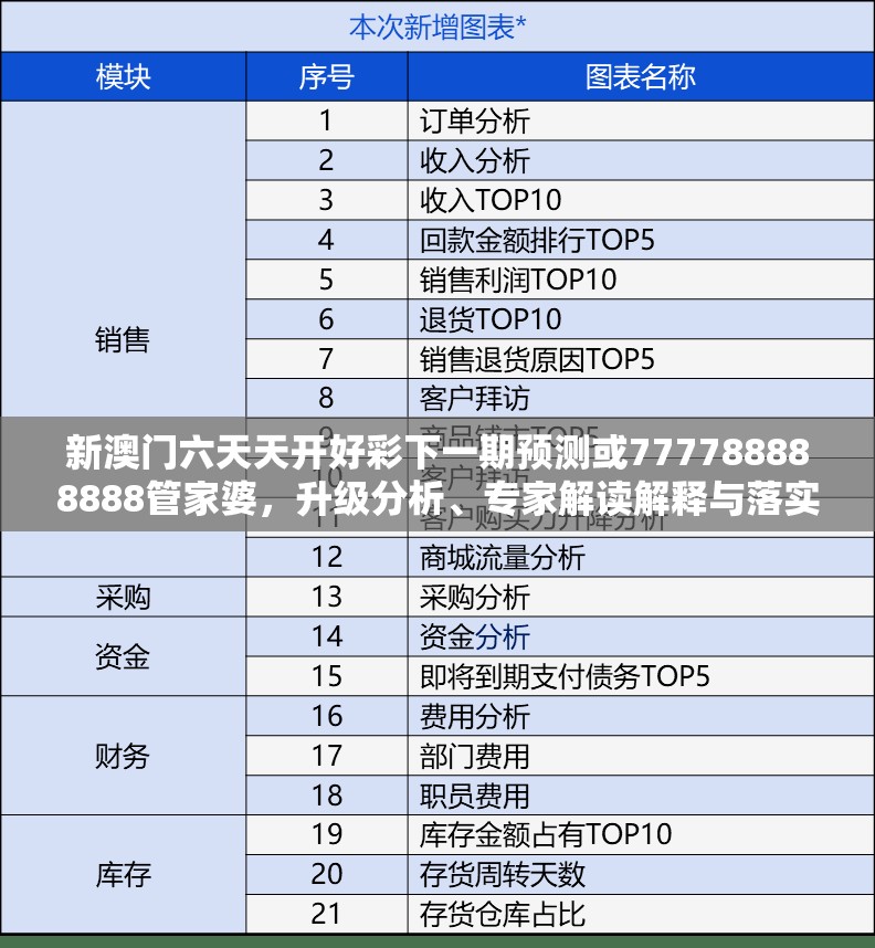新澳门六天天开好彩下一期预测或777788888888管家婆，升级分析、专家解读解释与落实,谨防华而不实包装