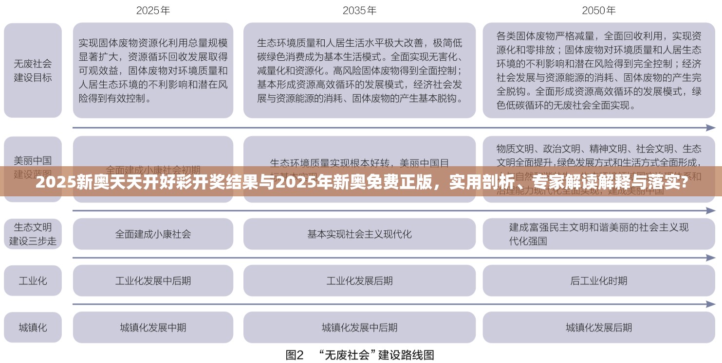 2025新奥天天开好彩开奖结果与2025年新奥免费正版，实用剖析、专家解读解释与落实?