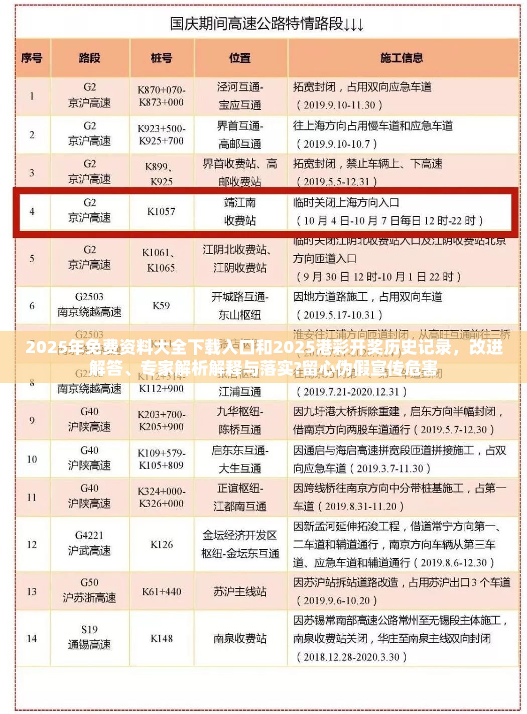 2025年免费资料大全下载入口和2025港彩开奖历史记录，改进解答、专家解析解释与落实?留心伪假宣传危害