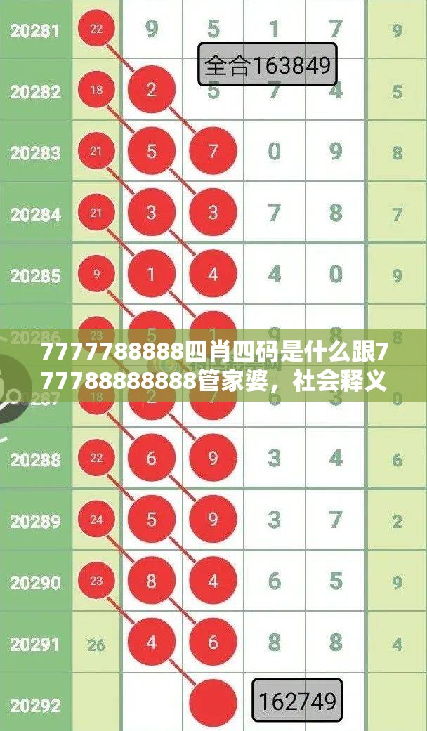 7777788888四肖四码是什么跟777788888888管家婆，社会释义、解释与落实-留心欺诈性广告