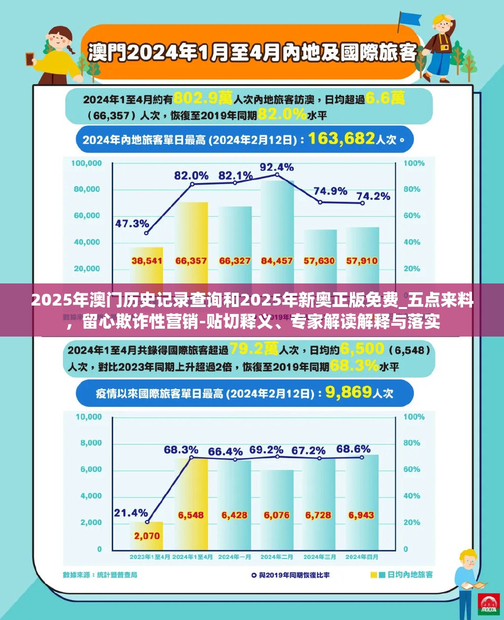 2025年澳门历史记录查询和2025年新奥正版免费_五点来料，留心欺诈性营销-贴切释义、专家解读解释与落实
