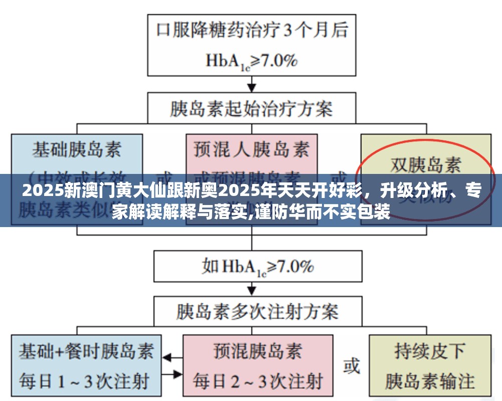 2025新澳门黄大仙跟新奥2025年天天开好彩，升级分析、专家解读解释与落实,谨防华而不实包装