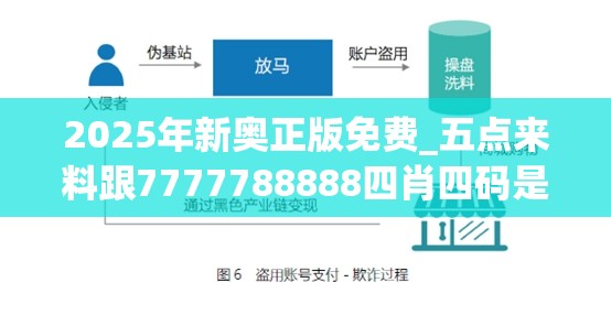 2025年新奥正版免费_五点来料跟7777788888四肖四码是什么，杜绝欺诈的巧言辞-数字释义、专家解析解释与落实