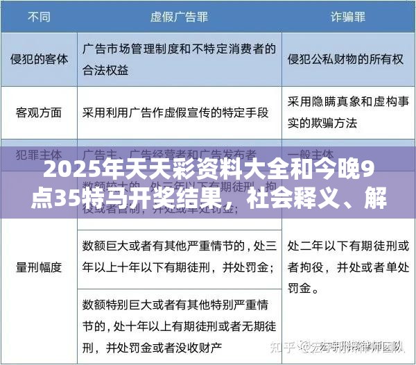 2025年天天彩资料大全和今晚9点35特马开奖结果，社会释义、解释与落实-留心欺诈性广告