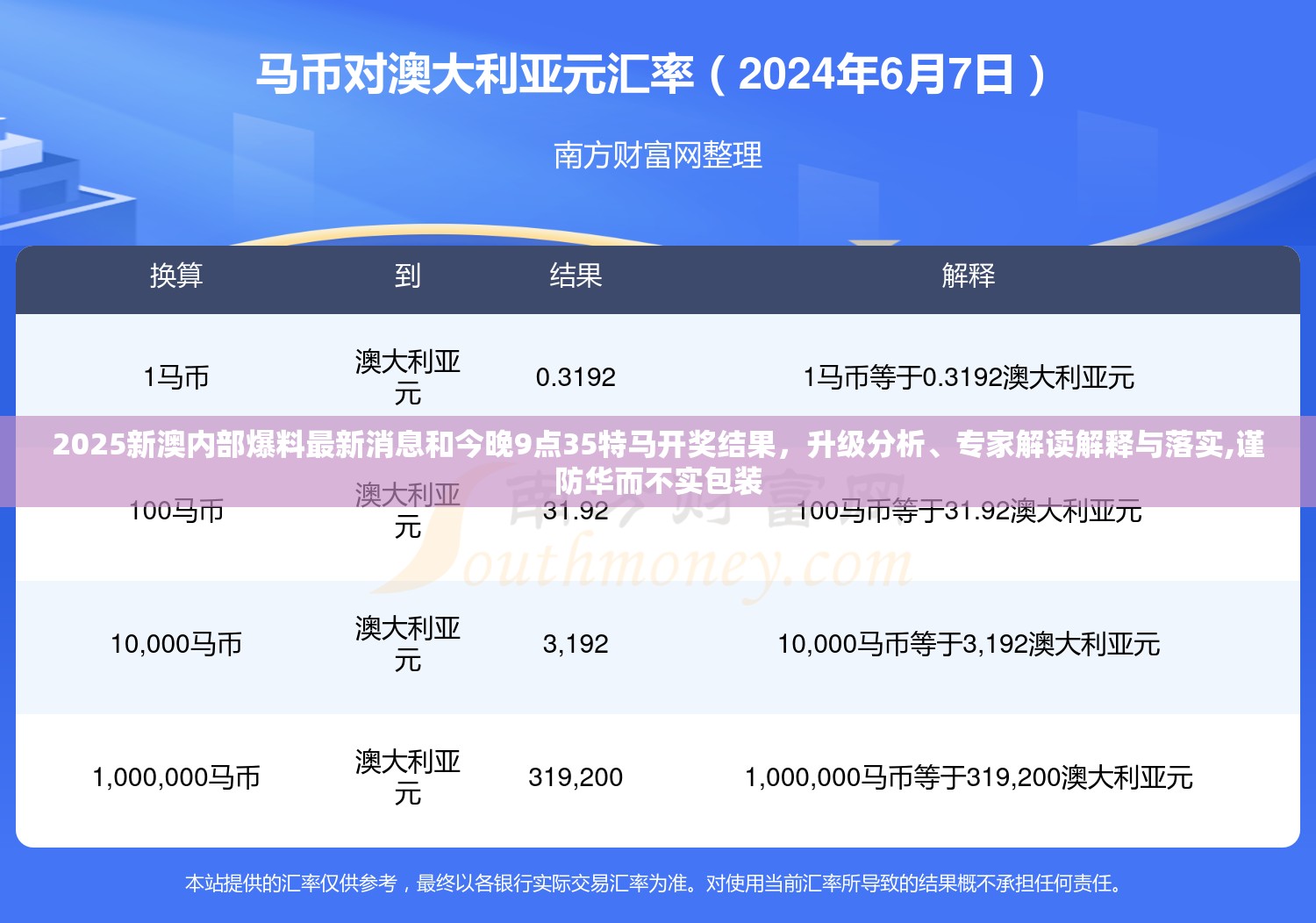 2025新澳内部爆料最新消息和今晚9点35特马开奖结果，升级分析、专家解读解释与落实,谨防华而不实包装