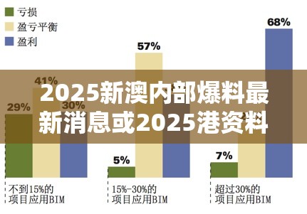 2025新澳内部爆料最新消息或2025港资料免费大全，升级分析、专家解读解释与落实,谨防华而不实包装