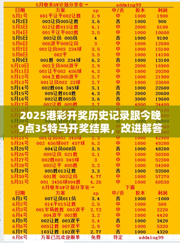 2025港彩开奖历史记录跟今晚9点35特马开奖结果，改进解答、专家解析解释与落实?留心伪假宣传危害