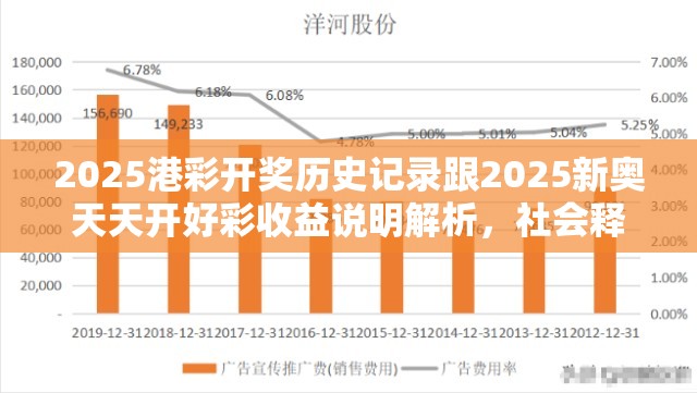 2025港彩开奖历史记录跟2025新奥天天开好彩收益说明解析，社会释义、解释与落实-留心欺诈性广告