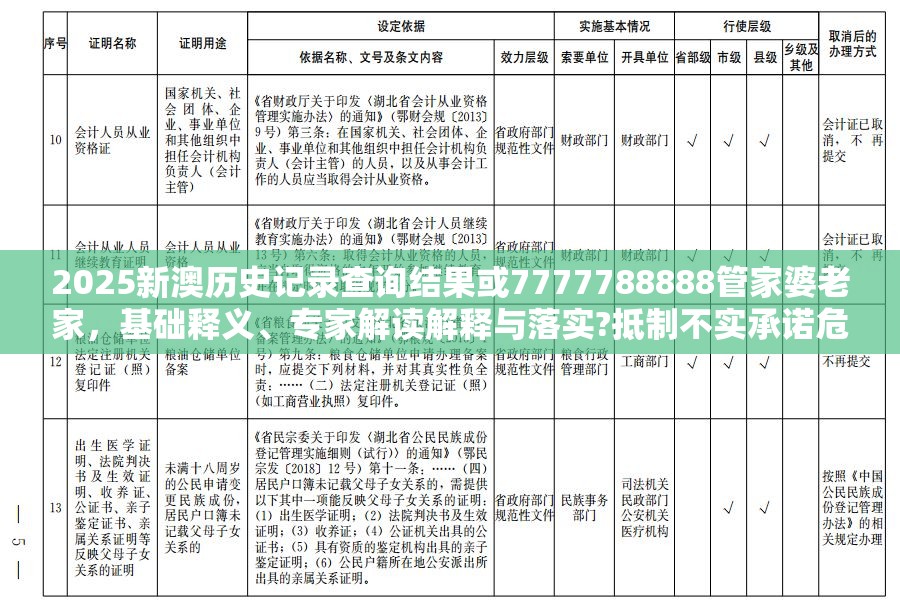 2025新澳历史记录查询结果或7777788888管家婆老家，基础释义、专家解读解释与落实?抵制不实承诺危害